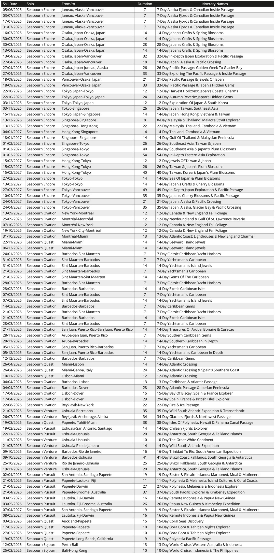 Applicable Seabourn Solo Traveller Special Offer Sailings